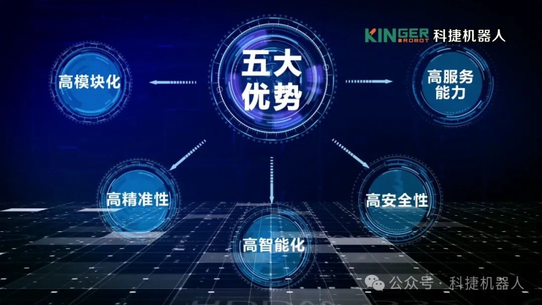 【产品动态】构建新型补能“动立方”，，c7c7娱乐平台官网入口机械人赋能新能源汽车多元化腾飞！
